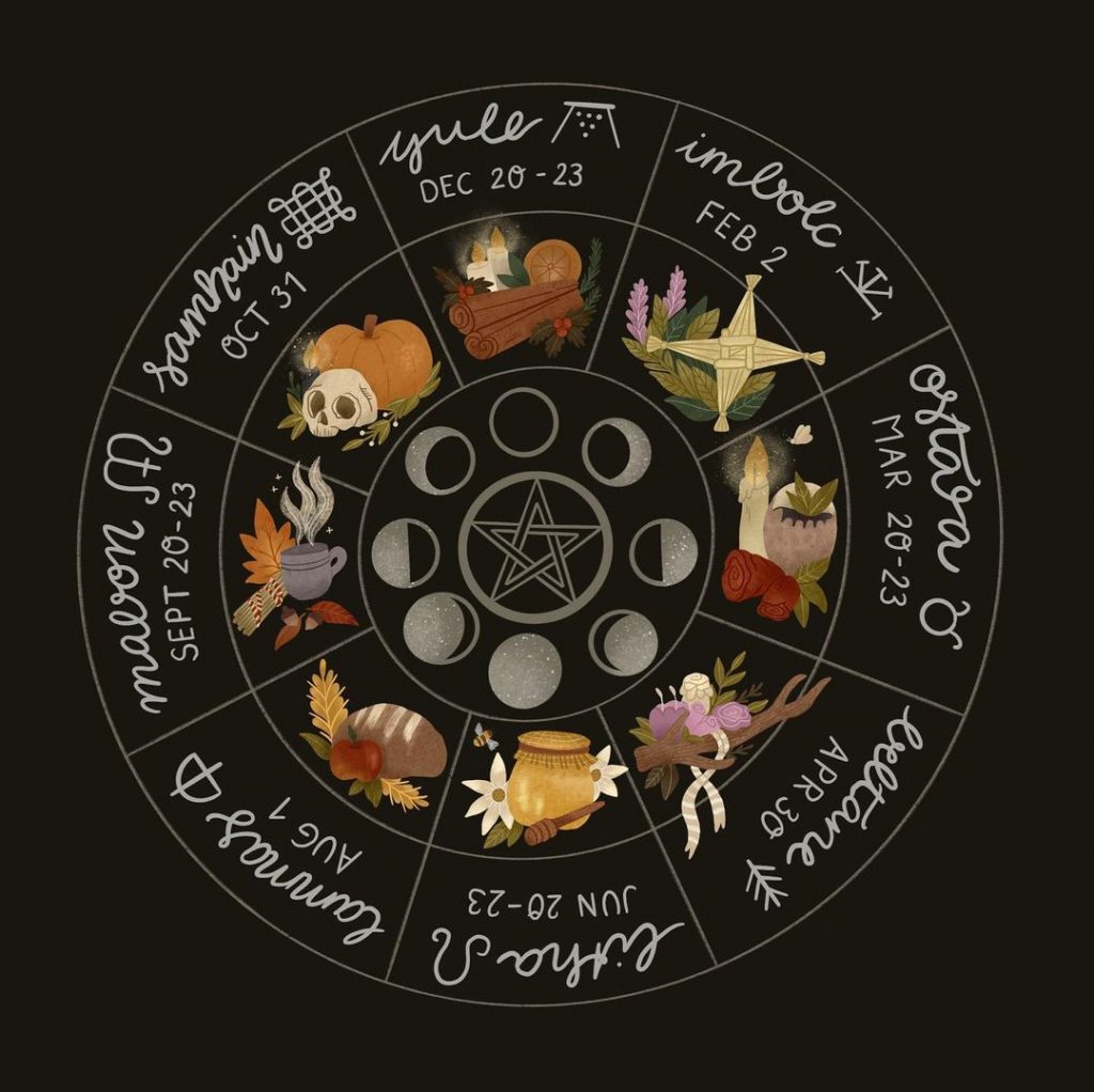 Simbolos Wicca Rueda del Año Calendario Wicca