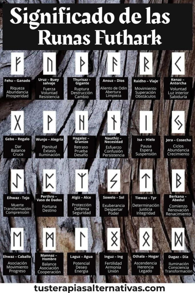 las-24-runas-futhark-y-su-significado