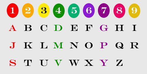 número de destino tabla letras numerologia